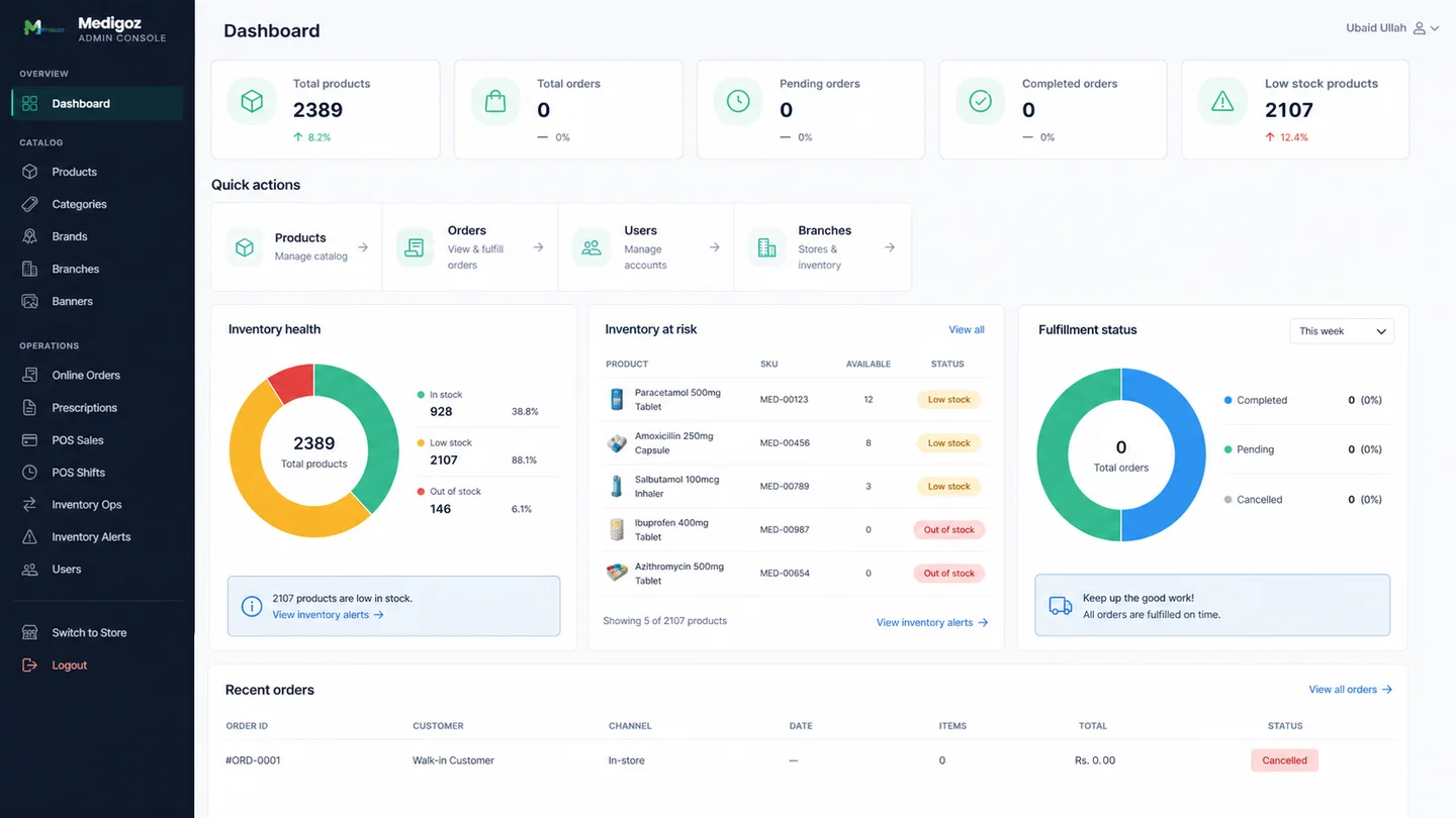 Medigoz project preview